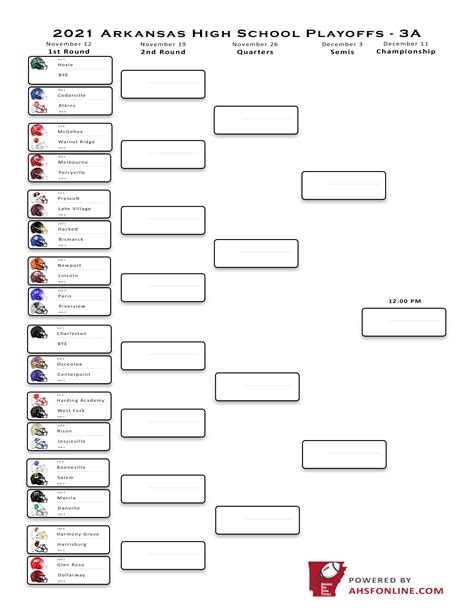 High School Football Playoffs 2024 Brackets Printable - Ileane Starlene