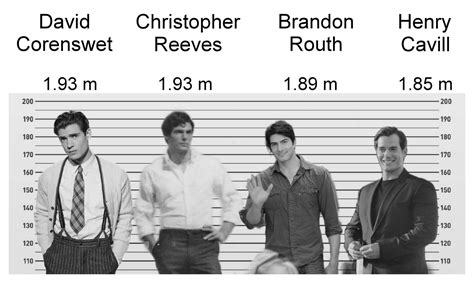 Superman actors according to their height! : r/superman