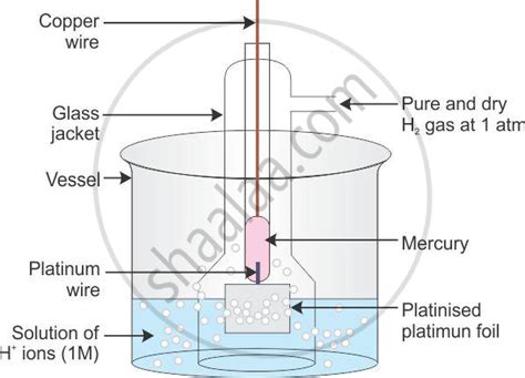 [DIAGRAM] Welding Electrode Diagram - MYDIAGRAM.ONLINE