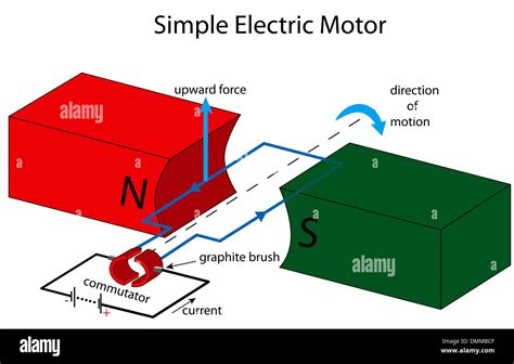 Illustration of a simple electric motor Stock Photo - Alamy