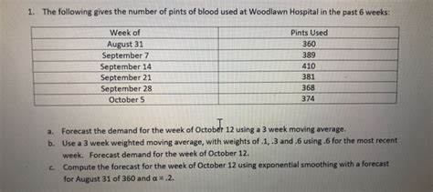 Solved 1. The following gives the number of pints of blood | Chegg.com