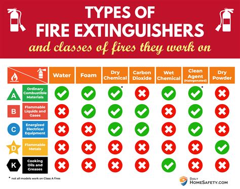 Types of fire extinguishers the essential guide – Artofit