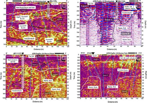 GPR profile images (a G1, b G5, c G6 and d G8) showing time and depth... | Download Scientific ...