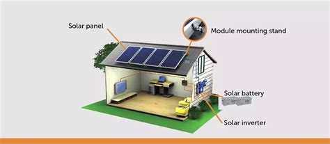 Rooftop Solar System for Home, Price in India, Subsidy, Benefits (2022)