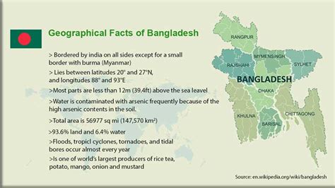 Meet Bangladesh :: Information on Bangladesh