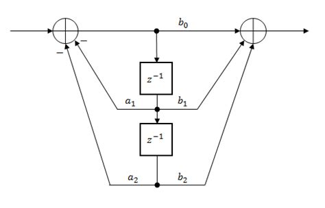 weightingFilter