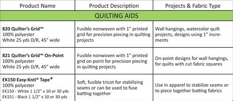 :: Pellon 101 — Part 5 :: | Quilting projects, Quilt tutorials, Watercolor quilt