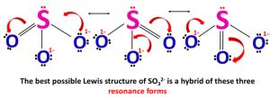 SO32- lewis structure, molecular geometry, hybridization, and bond angle