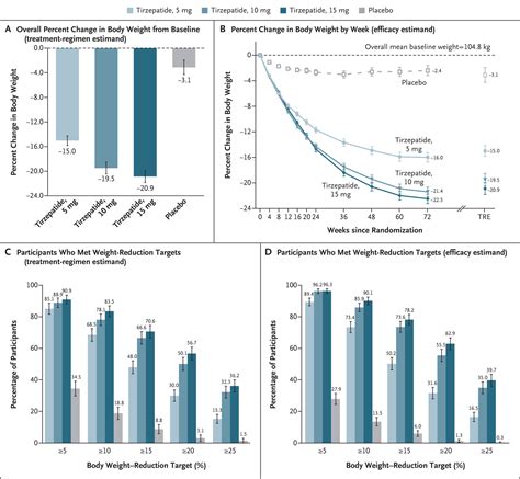 Semaglutide or Tirzepatide Injections for Weight Loss – Specialty ...