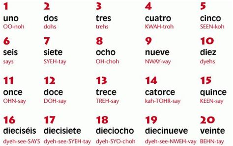 How do you pronounce the #Numbers in #Spanish? | Learning spanish ...