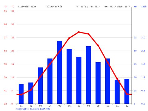 Clima Pampa: Temperatura, Climograma y Tabla climática para Pampa - Climate-Data.org