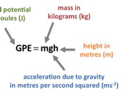 Gravitational Potential Energy - Physics GCSE | Teaching Resources