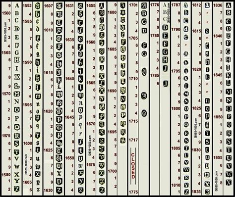 York Date Letter Chart - Online Encyclopedia of Silver Marks, Hallmarks & Makers' Marks