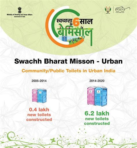 Swachh Bharat Mission Urban The Vision Of 'Swachh Bharat', 49% OFF