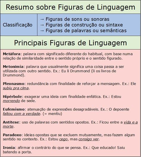 Figuras de linguagem - Resumo e Exemplos - Português - InfoEscola