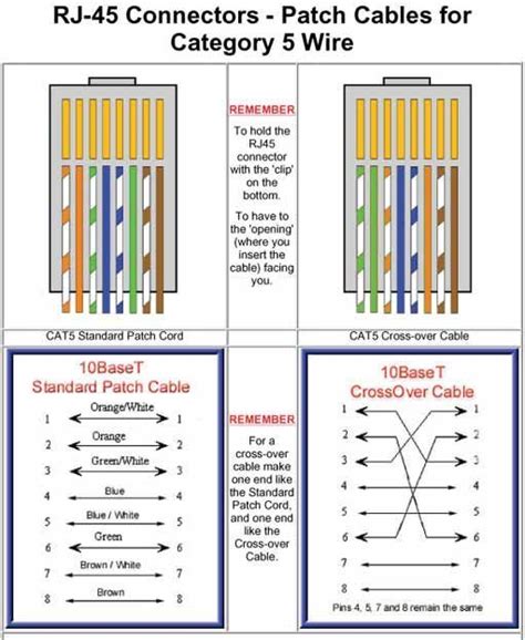 Cat 6a Wiring Diagram