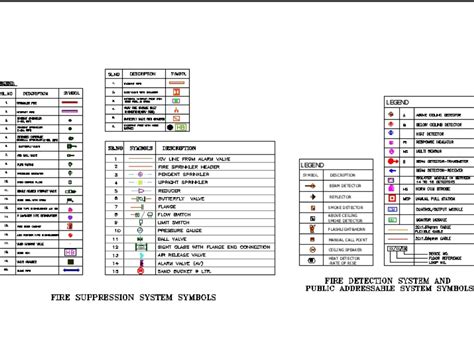 Fire Alarm Drawing Symbols Download