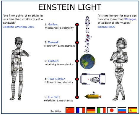 SpaceTime, Relativity, Quantum Physics, and Quantum Gravity