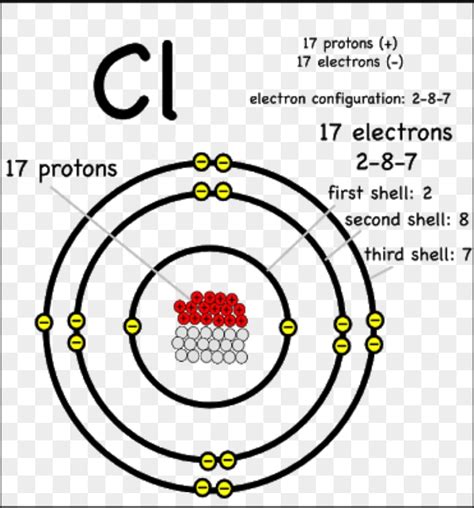 Chlorine Atomic Structure