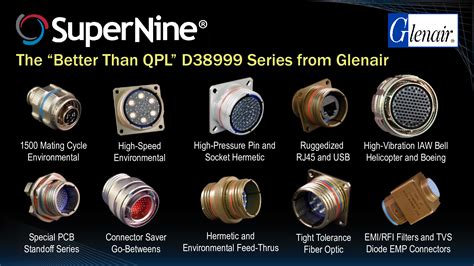 Glenair Signature Series: Commercial Aerospace EWIS Technology ...