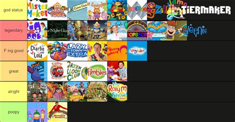 CBeebies Shows (2000's) Tier List (Community Rankings) - TierMaker