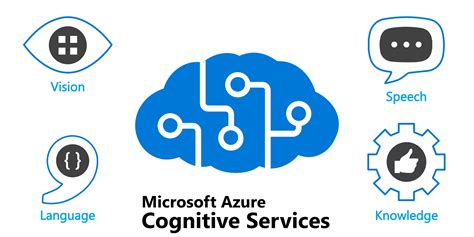 Azure Cognitive Services: A Powerful Toolkit for AI Solutions | element61