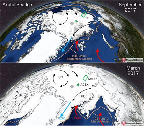 The extent of Arctic sea ice in 2017, showing the seasonal variability... | Download Scientific ...