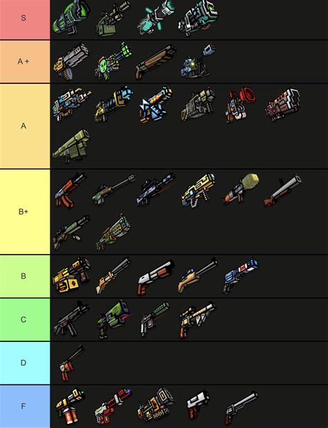 My tier list of the new battle royale weapons. Tier list courtesy of u ...