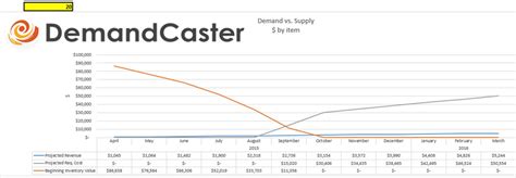 Free S&OP Excel Template Series: Demand vs. Supply - DemandCaster