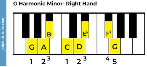 The G Harmonic Minor Scale: A Music Theory Guide