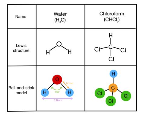 Molecular Models — Ball-and-Stick Model & Space-Filling Model - Expii