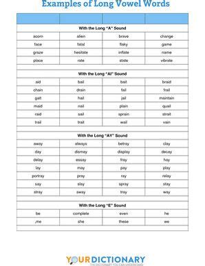 Examples of Long Vowel Words | YourDictionary