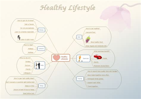 Mind Map Examples - Healthy Lifestyle - Edraw