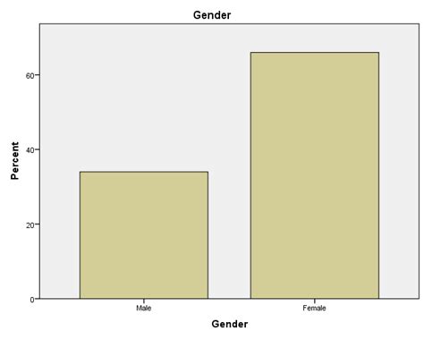 Psychology: Change Blindness Experiment - 2262 Words | Report Example