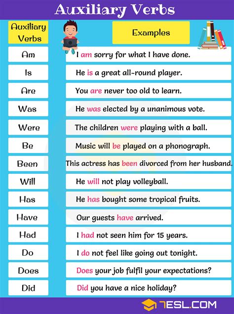 Auxiliary verb definition list and examples of auxiliary verbs – Artofit