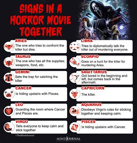 Zodiac Signs Memes Horror Movies