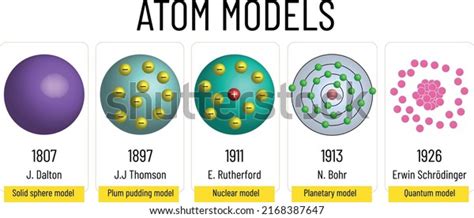 85 Dalton Atom Model Images, Stock Photos, 3D objects, & Vectors | Shutterstock