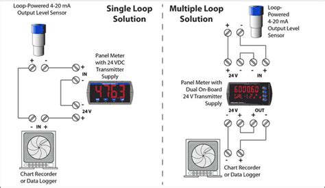 When is a 4-20 mA Output Needed on my Digital Panel Meter? | Precision ...