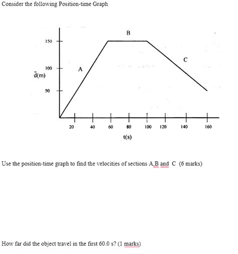 Solved Consider the following Position-time Graph Use the | Chegg.com