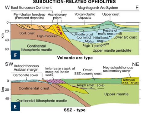 [PDF] Ophiolites and Their Origins | Semantic Scholar