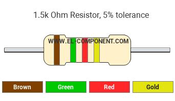 1.5k Ohm 5% Resistor Color Code - Brown Green Red Gold resistor value