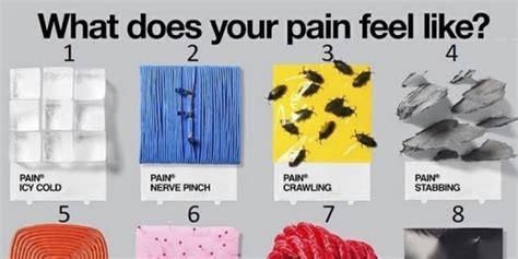 This Creative Pain Scale Captures Different Types of Pain | The Mighty