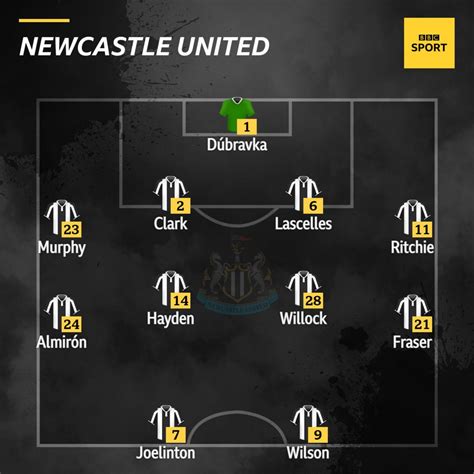 Newcastle v Manchester City: confirmed team news - BBC Sport