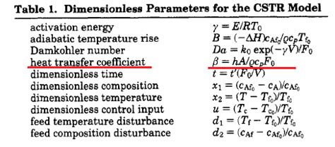 thermodynamics - (Chemistry) Dimensionless heat transfer coefficient ...