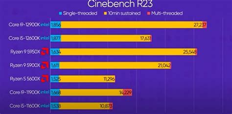 Is the Core i5 12th-Gen Good for Gaming?