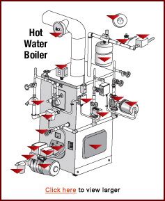 Boiler: Boiler Parts