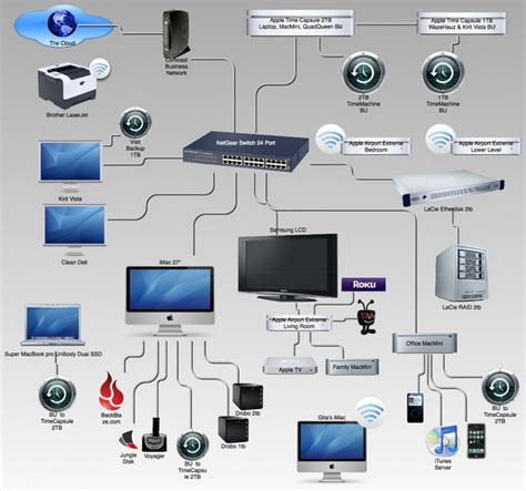 Home & Office Networking Setup and Integration | MyNetworkSolution – IT ...