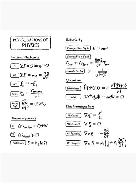 "Key Equations of Physics" Poster for Sale by WisdomOfClouds | Redbubble