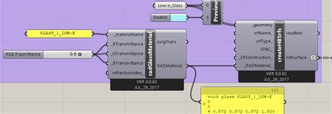 Modules to construction glass material | Download Scientific Diagram