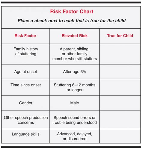 Risk factors